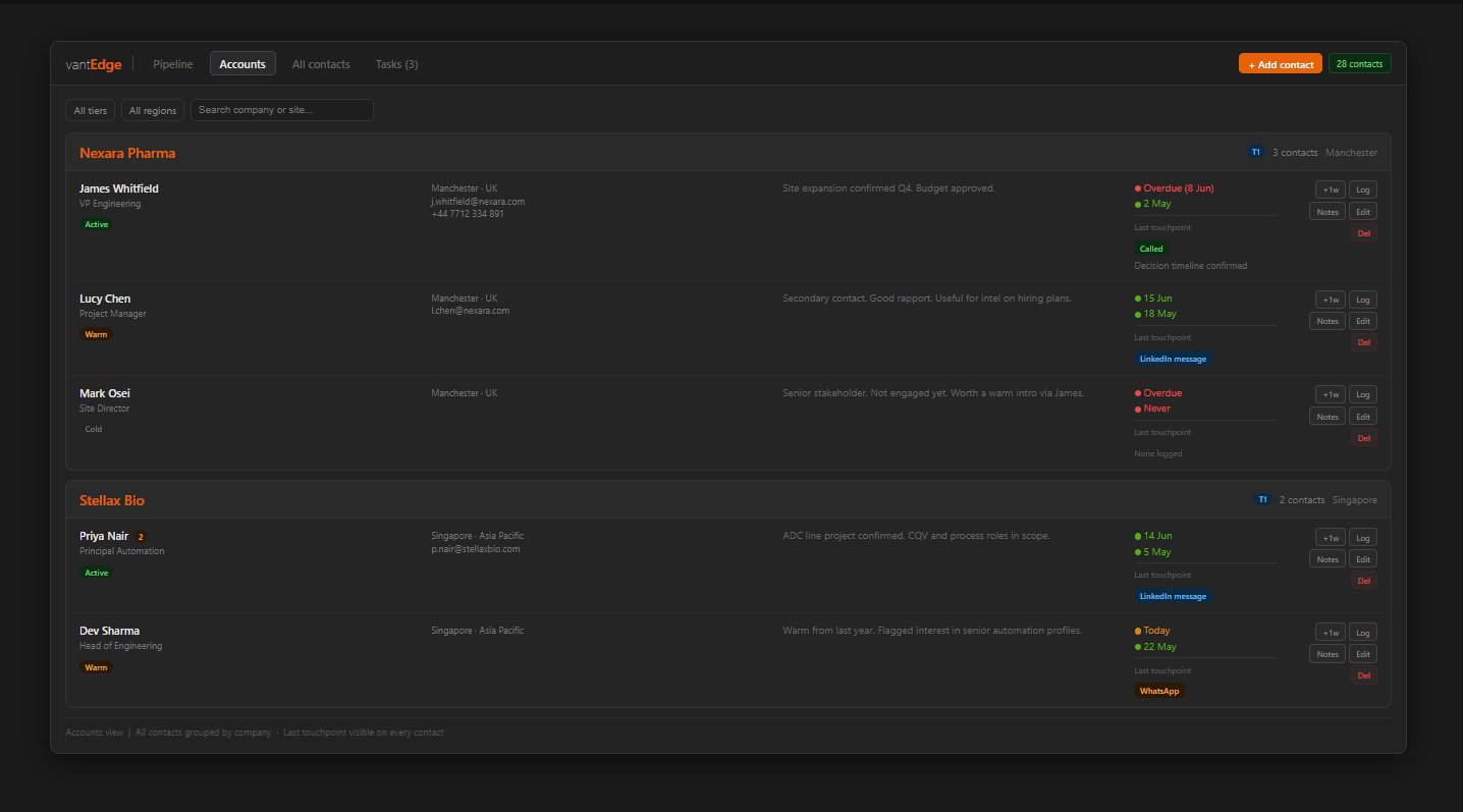 vantEdge accounts view